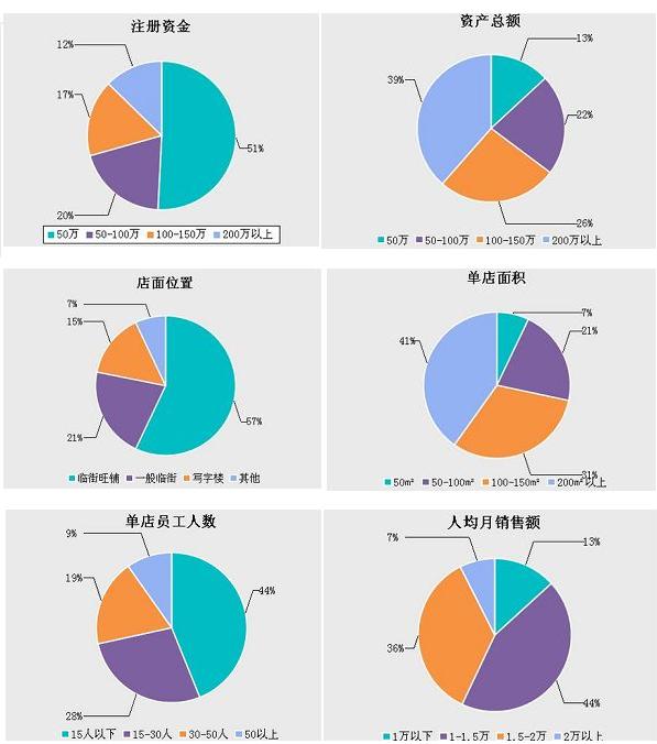 快印數據