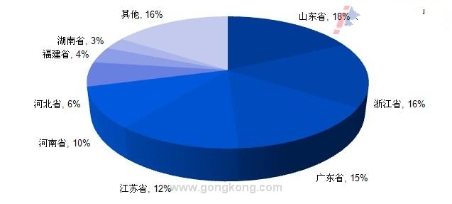 紙業(yè)生產(chǎn)分布圖