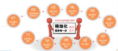 深圳企業營銷型網站建設 賦能企業增長的數字門戶